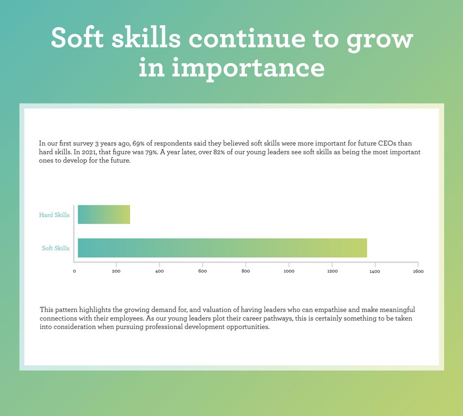 对未来领导者来说硬技能和软技能的重要性对比.png 对未来领导者来说硬技能和软技能的重要性对比.png